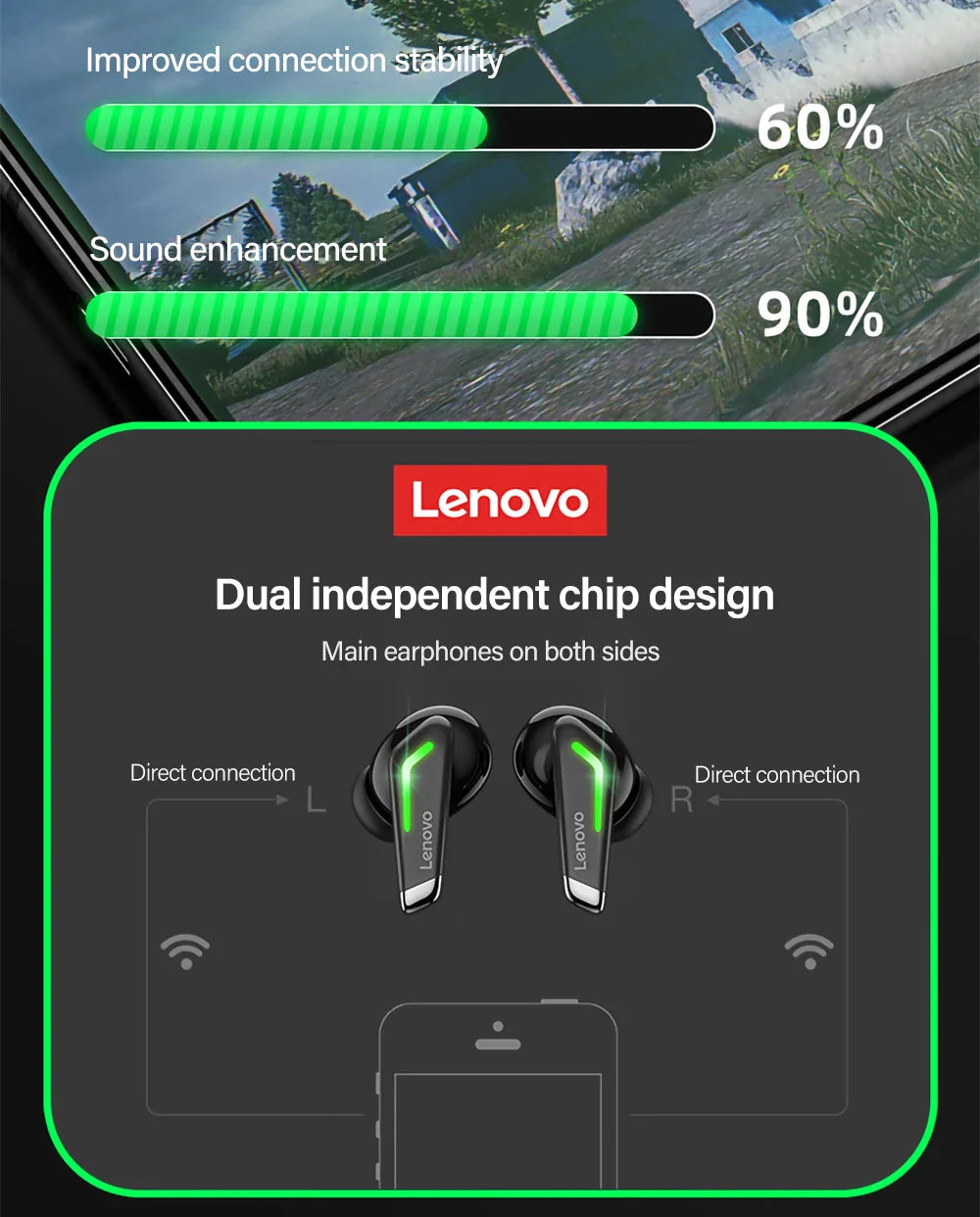 Lenovo Thinkplus  Pods GM3 - Ultra Low Latency
